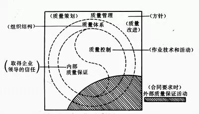 七個(gè)非常重要的質(zhì)量管理專用術(shù)語(yǔ)