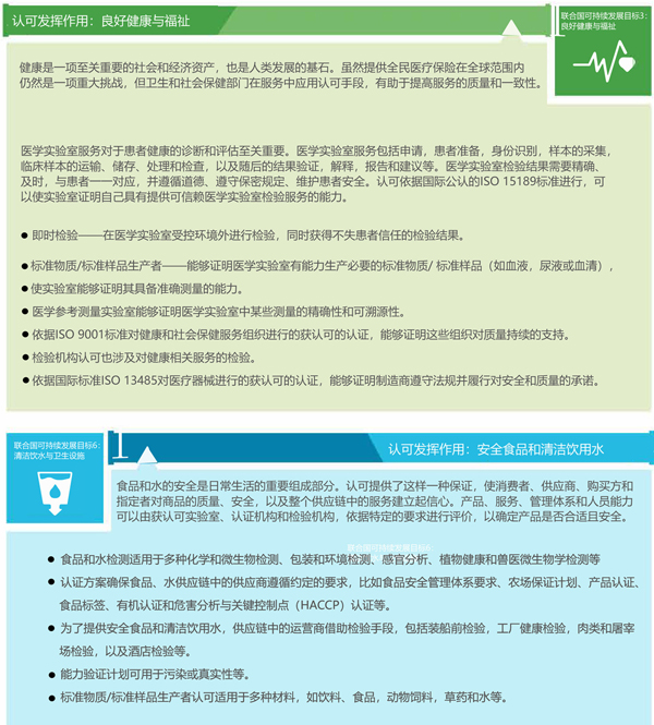 UNIDO：認(rèn)可助力實(shí)現(xiàn)聯(lián)合國2030年可持續(xù)發(fā)展目標(biāo)