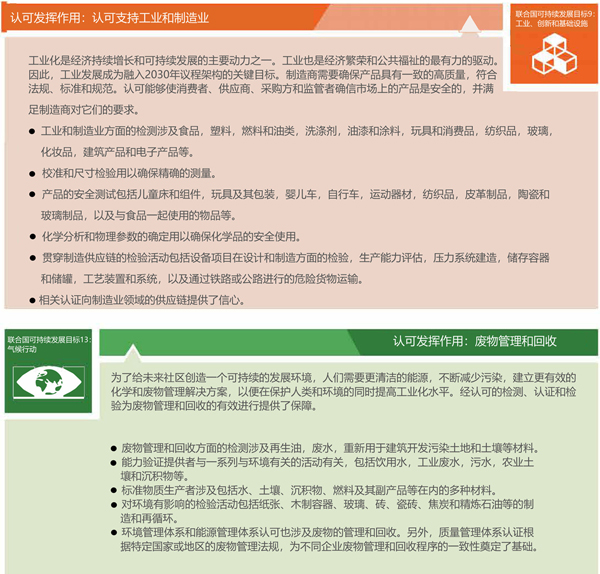 UNIDO：認(rèn)可助力實(shí)現(xiàn)聯(lián)合國2030年可持續(xù)發(fā)展目標(biāo)