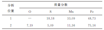 硫化錳混合夾雜物對(duì)管線鋼氫致開裂的影響