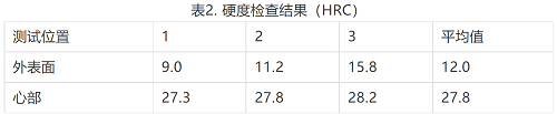 42CrMo軸承斷裂失效分析